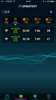 电信光纤接入为何测出联通服务器？——解析网络测试中的服务器归属现象