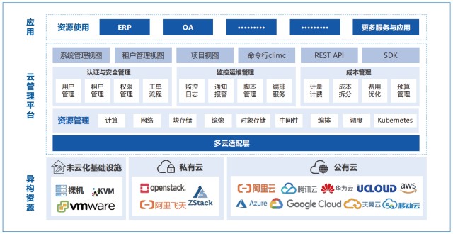 云管产品斩获佳绩，广电运通数智云管解决方案荣膺2022年度云管类优秀案例奖